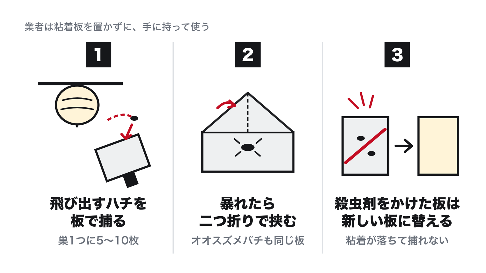 駆除業者の粘着板の使い方3つ。1は巣に薬剤をかけ、飛び出したハチを手に持った粘着板で捕る。2はオオスズメバチが暴れたら粘着板を二つ折りにして両面で挟む。3は殺虫剤をかけた粘着板は粘着が落ちるので新しい板に替える