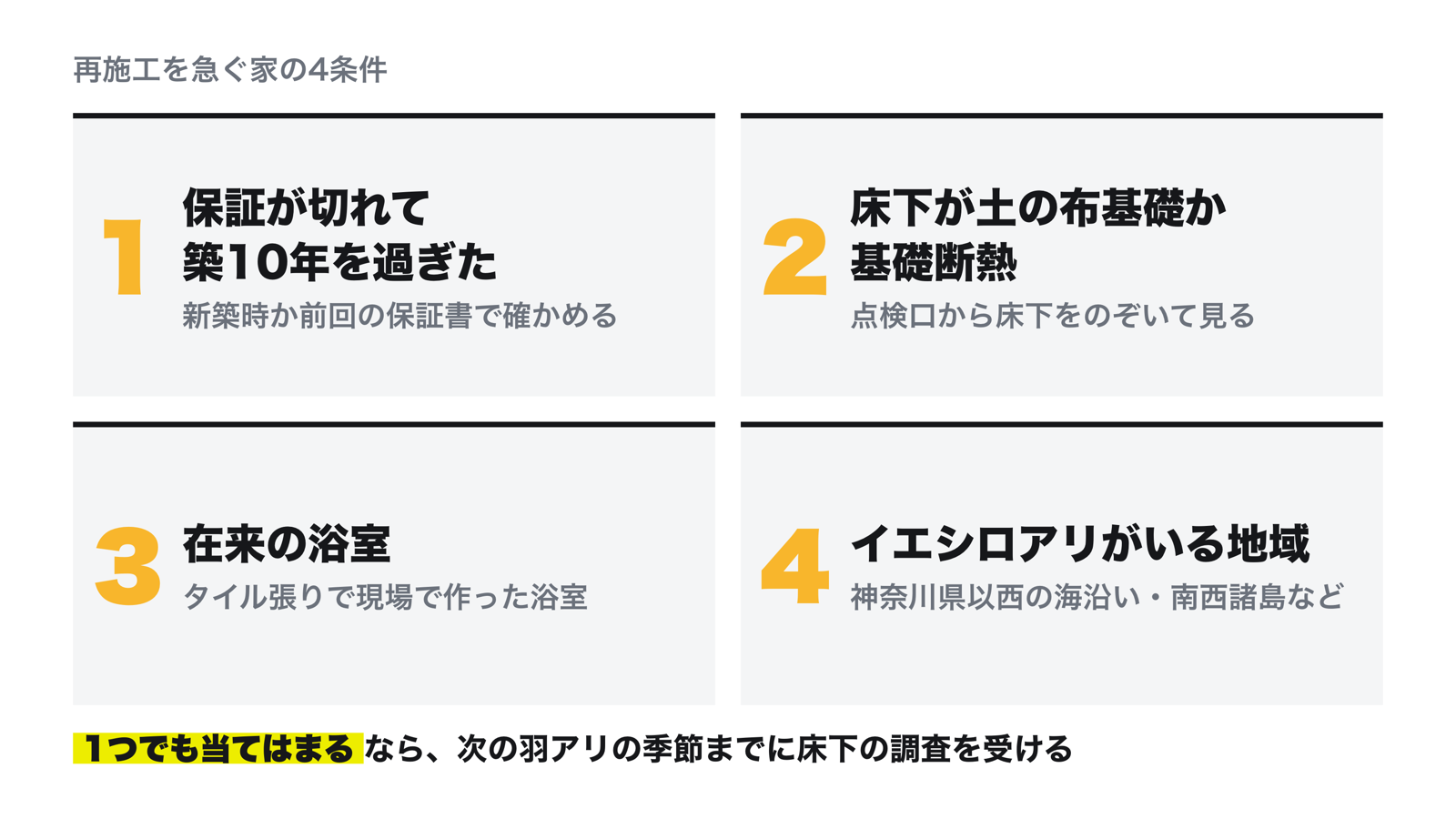 再施工を急ぐ家の4条件。1 保証が切れて築10年を過ぎた、2 床下が土の布基礎か基礎断熱、3 在来の浴室、4 イエシロアリがいる地域（神奈川県以西の海沿い・南西諸島など）
